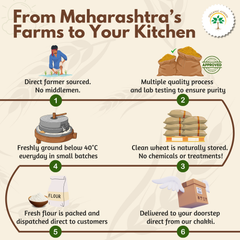 Paigambari Wheat Flour (Paigambari Atta)