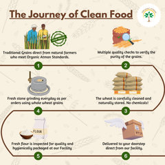 Bansi Wheat Flour (Bansi Atta)