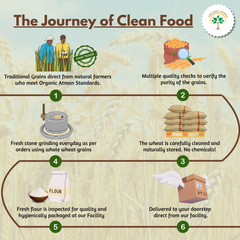 Khapli Wheat Flour (Khapli Atta)
