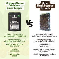 Malabar Black Pepper (Whole)